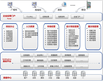 转型落地，扬帆起航 上海金慧软件2016邮轮年会聚焦建设工程勘察领域新篇章