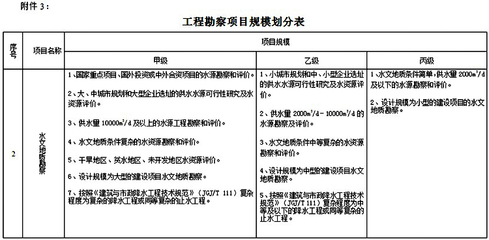 你都知道吗？建设工程勘察的资质标准全面解读
